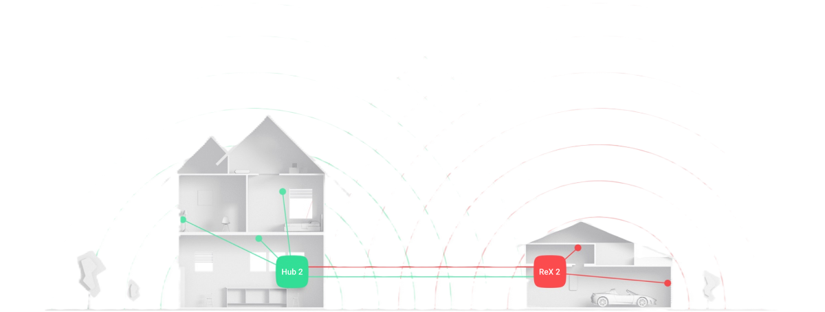 Extender wireless, AJAX ReX Jeweller